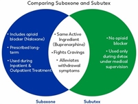  Suboxone  Doctor